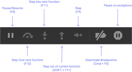 Pause on exceptions - Chrome DevTools - Dev Tips